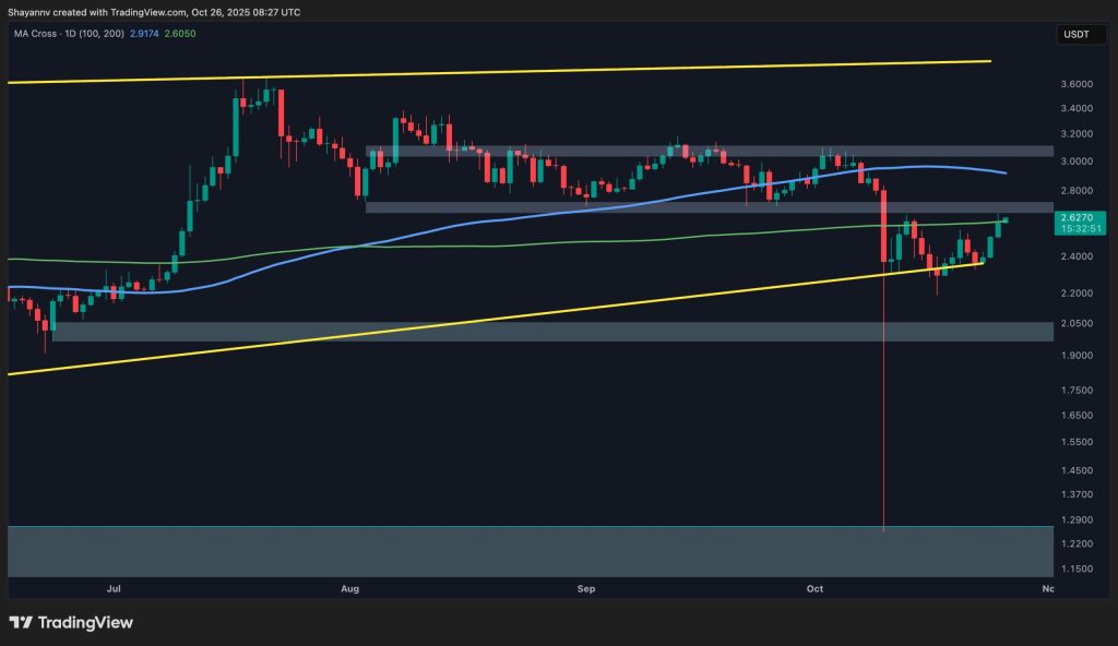 Ripple Flashes First Signals of a Bullish Breakout